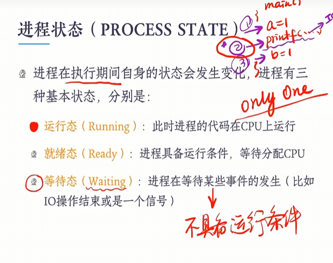 进程状态转换